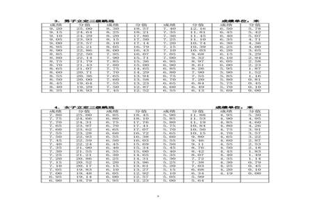 体考2分13秒800米多少分