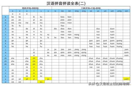 kong是不是整体认读音节