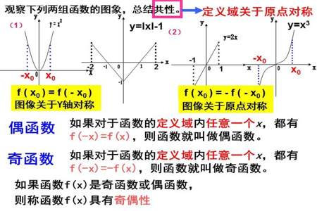 利用奇偶性求函数值方法