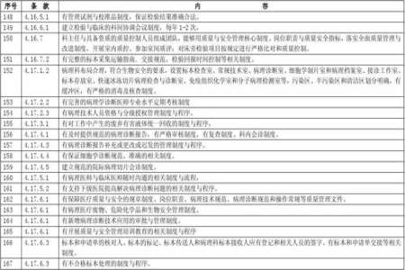 制度和实施方案的区别