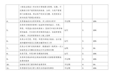 总账会计主要工作内容是什么