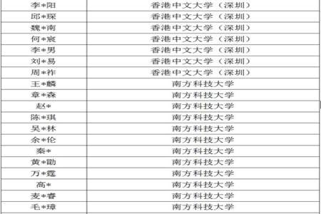 年级前200名能考上高中吗