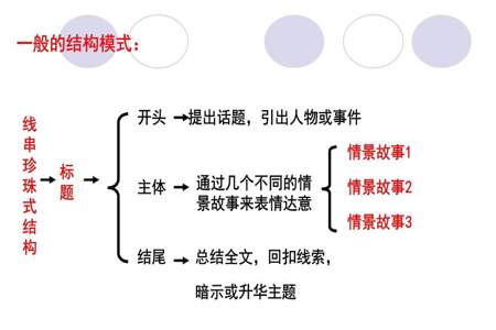 记叙文的结构是什么