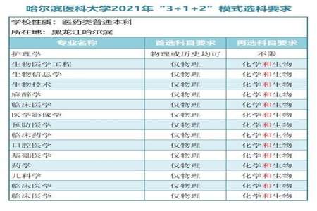 物理化学不好想学医能选哪些专业