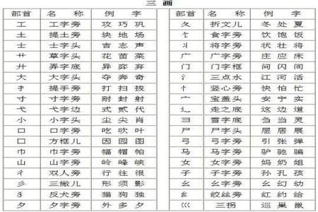 人的部首是什么意思