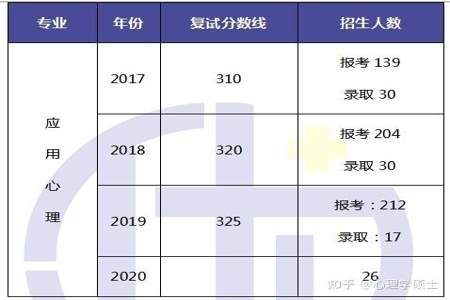 大学学应用数学专硕可以考什么