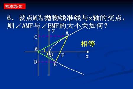 为什么抛物线上的点到焦点的距离等于到准线的距离