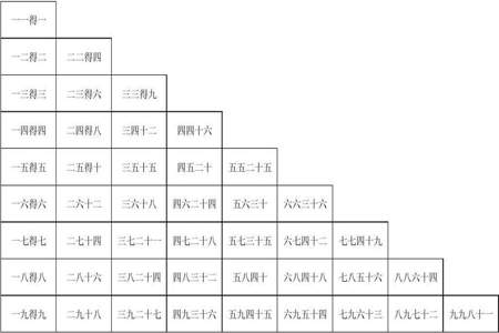 九九乘法口诀你发现了什么