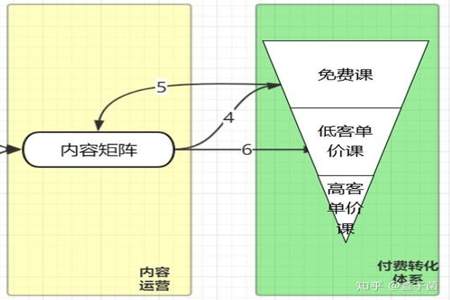 运营复盘的步骤流程