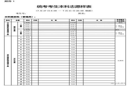 高考报名表上的高中班主任名字写错了该怎么办啊