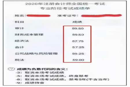 注会60分算通过吗