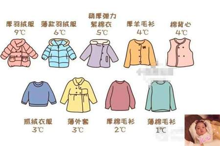 坐飞机温差大怎么穿衣服