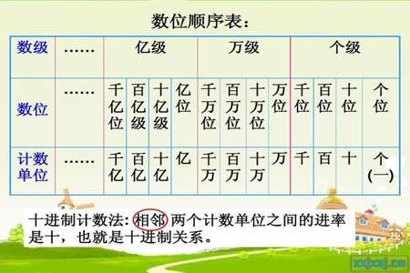 小学数学数与代数包含哪几个方面