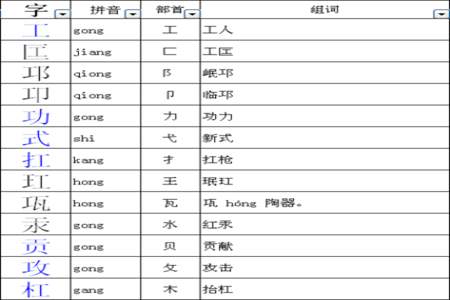 民的部首是什么