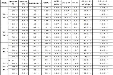 体育中考不及格给分么