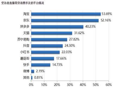 直播怎么看占榜人数