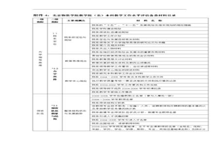 什么是本科教学工作水平评估