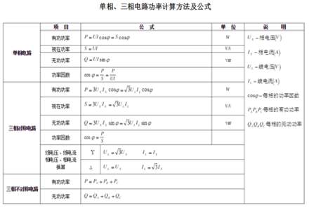 电功率所有计算公式