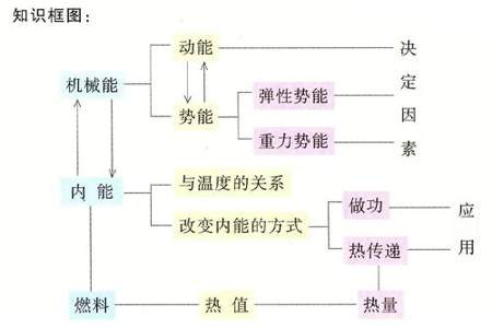 初中物理学科的特点