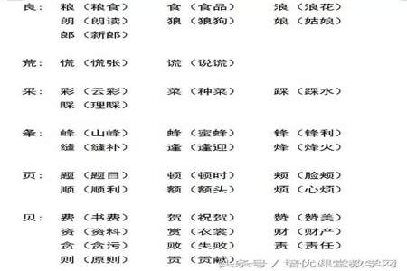 少字可以加什么部首组成新字