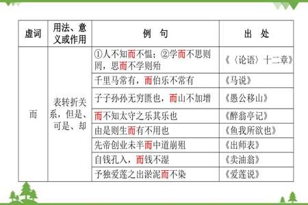 愚公移山中的虚词