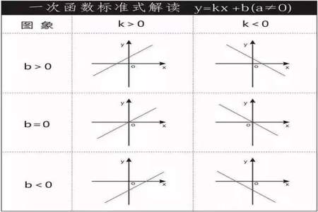 一次函数的取值范围