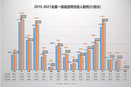 一建35岁了还限制专业吗