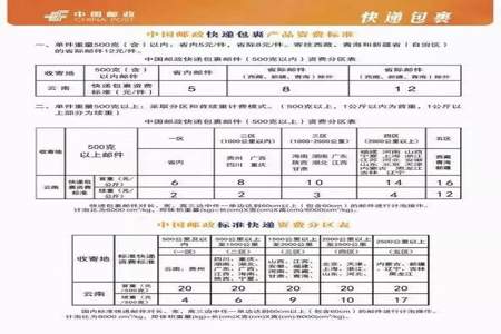 邮政快递可以邮寄药品吗