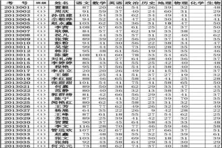 高一期中考试赋分是啥意思