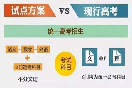 高一文科男选科的最佳方案