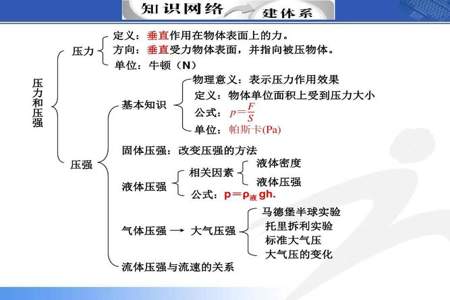 气体压强公式