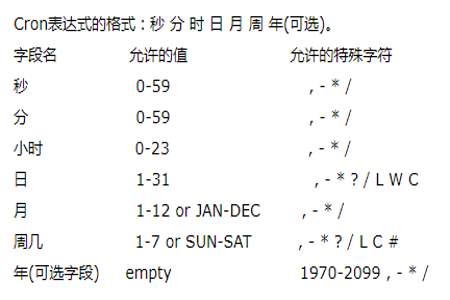 jun分开写要加两点吗