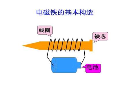 原电池结构图一定要有电流表吗