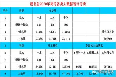 2021年老高考地区还能报三本吗