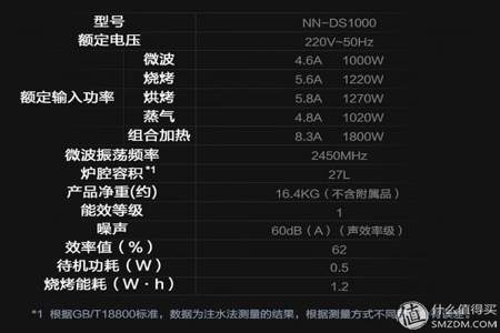 松下ds2200和2500区别