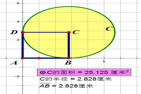 正方形的面积是10平方厘米。圆的面积是多少平方厘米