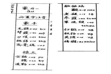 档读音的区别