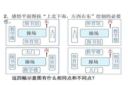 excel如何画上北下南左西右东图标