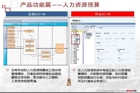 用友和金蝶有什么区别