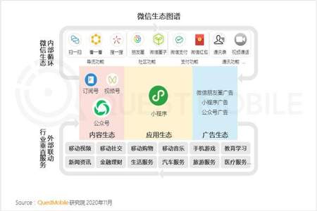 微信小程序跟微信公众号有什么区别