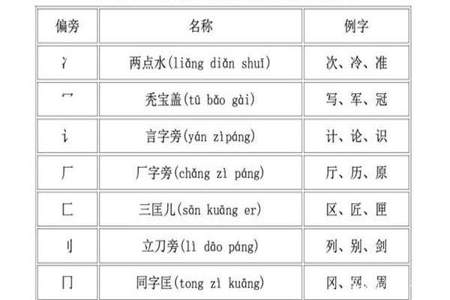 比字是什么部首