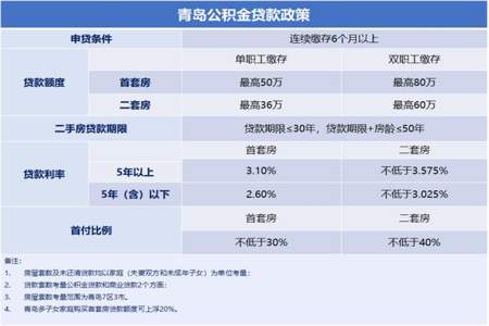 2023年李沧区什么时候供热