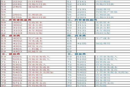 主营业务成本属于哪类科目