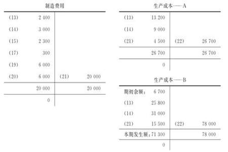 结转本月完工产品的制造费用的会计分录