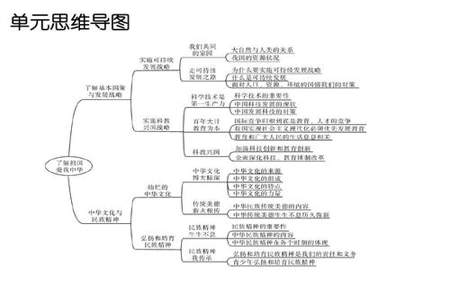 如何搞好九年级政治复习