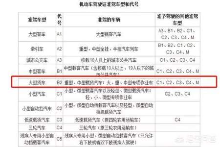 c1驾驶证可以增驾a3吗