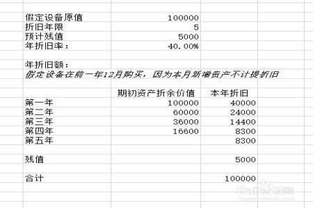 求双倍余额递减法计算