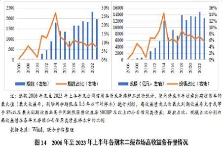 收益性支出和资本性支出的区别