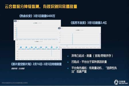 5秒完播率60%为什么不推流