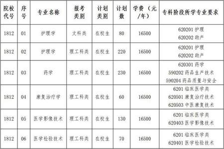 护理专业的专科和民办本科区别